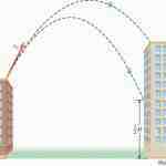 مقاله فاصله مورد نیاز ساختمان های با قاب خمشی فولادی به منظور جلوگیری از برخورد در حین زلزله با تحلیل غیر خطی به روش ارتعاشات تصادفی